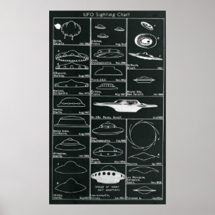 Impression du graphique d'observation UFO
