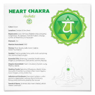 Impression Photo Affiche de Chakra de coeur