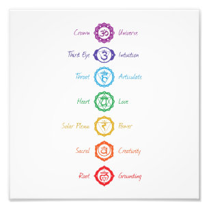 Impression Photo Affiche de symbole de 7 Chakra
