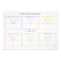Fonctions quadratiques - Transformations