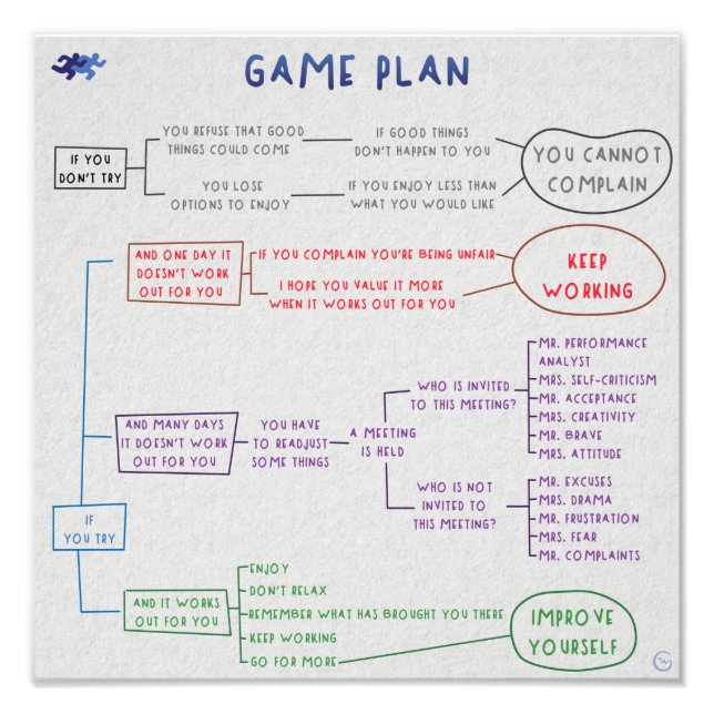 Impression Photo Game plan (Devant)