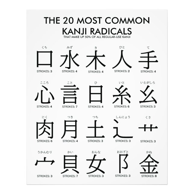Impression Photo Internationale > Japonais | 20 Radicaux Kanji les  (Devant)