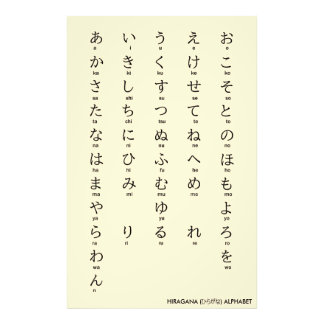 Impression Photo Internationale > Japonais | Alphabets Hiragana et 