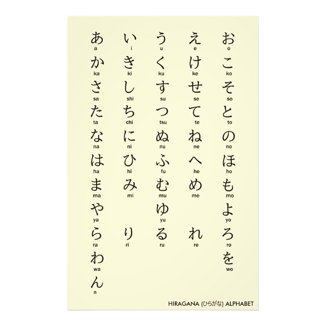 Impression Photo Internationale > Japonais | Alphabets Hiragana et  (Devant)