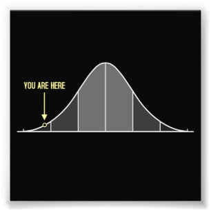 Impression Photo IQ Bell Curve Vous Êtes Ici