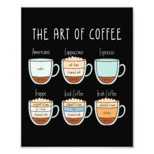 Impression Photo L'art du café - Guide des types et des proportions