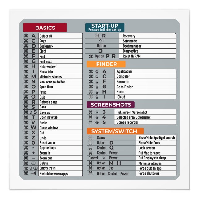 Impression Photo mac raccourci macos ordinateur geek technologie ap (Devant)