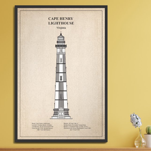 Impression Photo Phare de Cape Henry - Virginie - SBD (Créateur téléchargé)