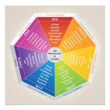 Psychologie des couleurs Roue - Diagramme Multicol