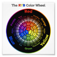 Roue de couleur RYB avec titre