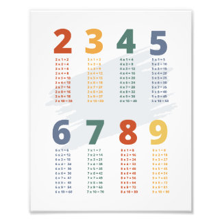 Impression Photo Tablas multiplicar
