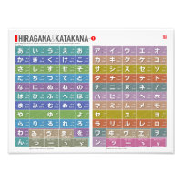 Table de Hiragana & katakana 01 -