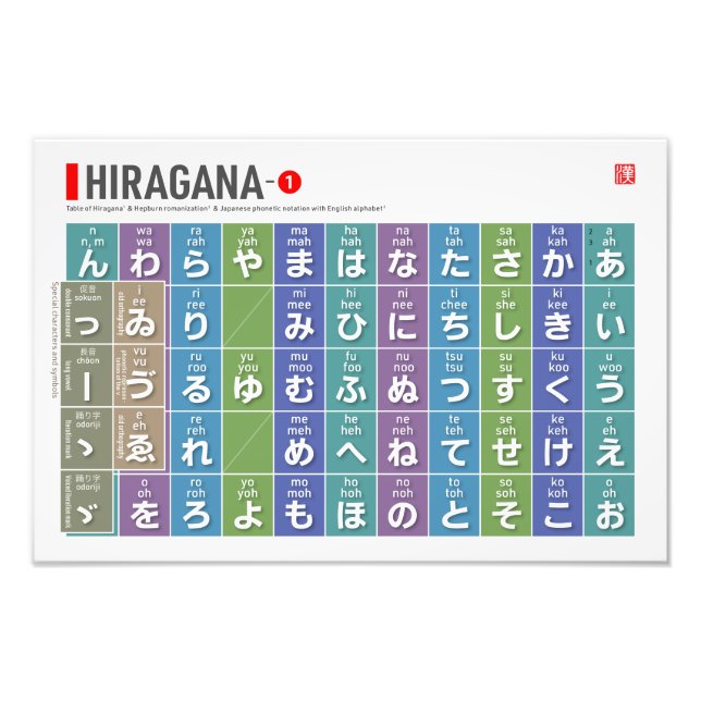 Impression Photo Tableau de Hiragana 01 - (Devant)