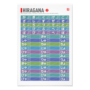 Impression Photo Tableau de Hiragana 02 -