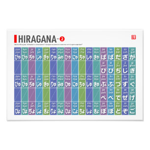 Impression Photo Tableau de Hiragana 02 -