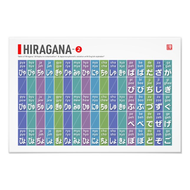 Impression Photo Tableau de Hiragana 02 - (Devant)
