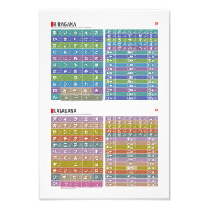 Impression Photo Tableau de Hiragana & katakana 01, 02 -