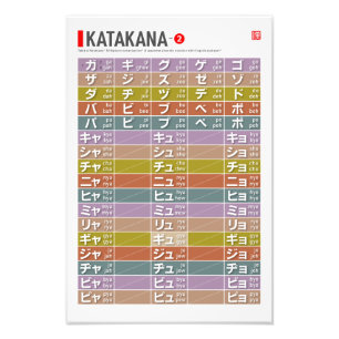 Impression Photo Tableau de Katakana 02 -