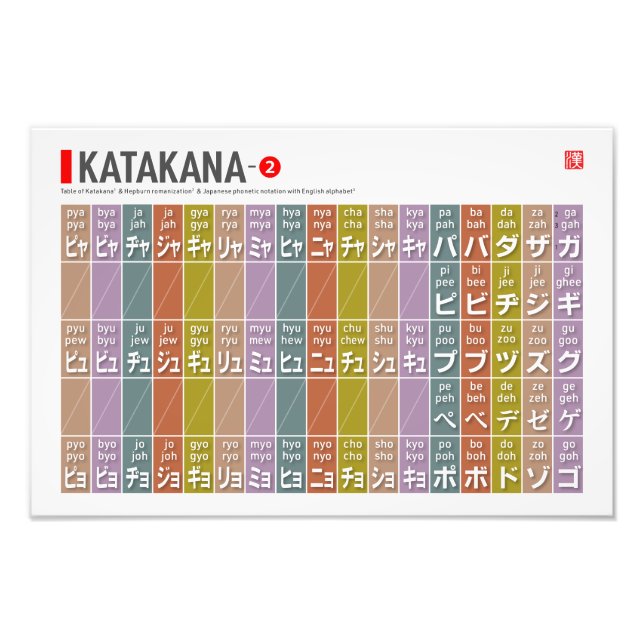 Impression Photo Tableau de Katakana 02 - (Devant)