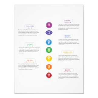 Impression Photo Tableau des sept chakras