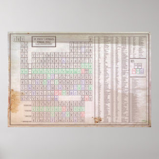 Improved Periodic Table of Elements Poster