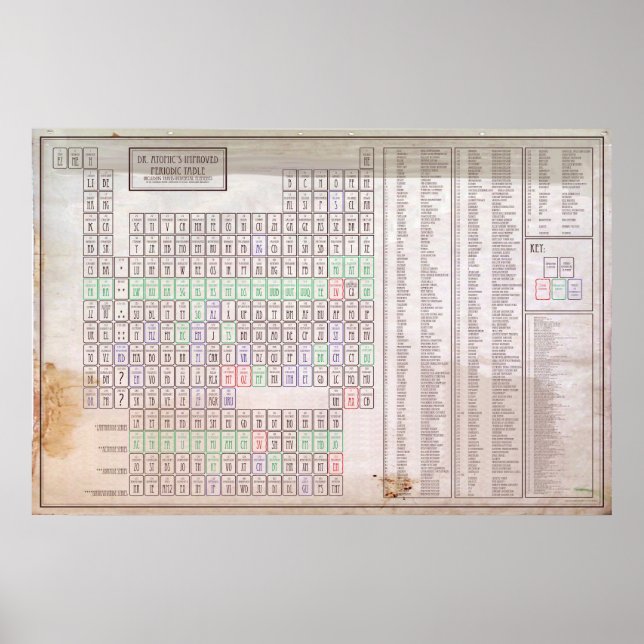 Improved Periodic Table of Elements Poster (Front)