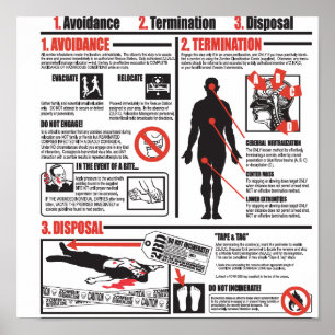 In The Event Of Zombie Attack Poster