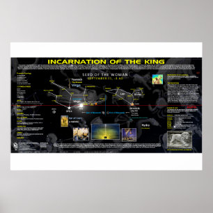 Incarnation of Jesus Poster