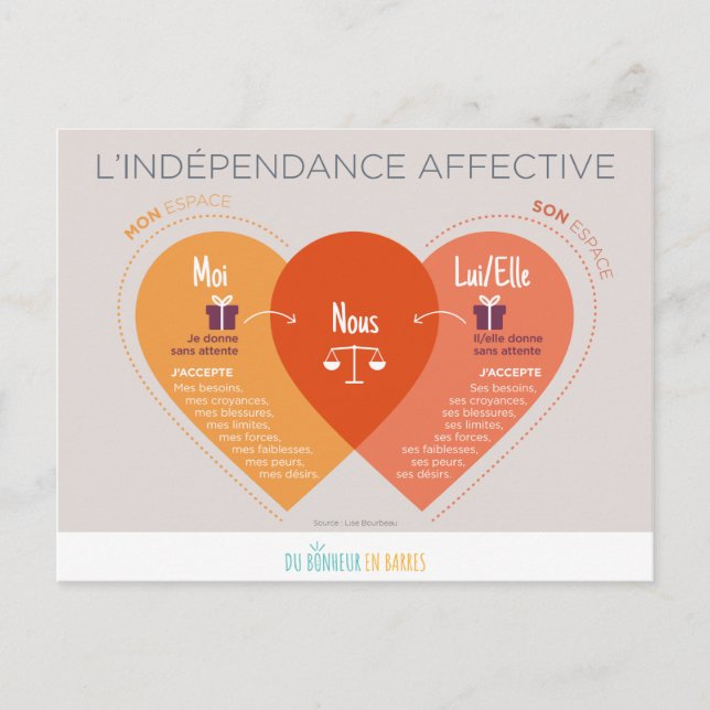 Indépendance affective postcard (Front)