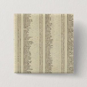 Index Argyle, Perth, Clackmannan Shires 2 Inch Square Button