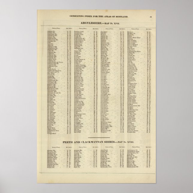 Index Argyle, Perth, Clackmannan Shires Poster (Front)