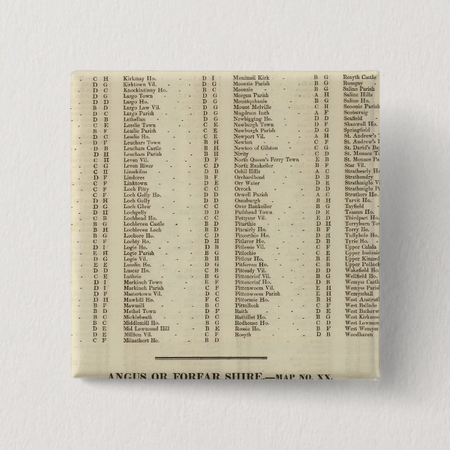 Index Fife, Kinross, Angus Shires 2 Inch Square Button (Front)