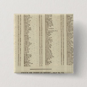 Index Fife, Kinross, Angus Shires 2 Inch Square Button