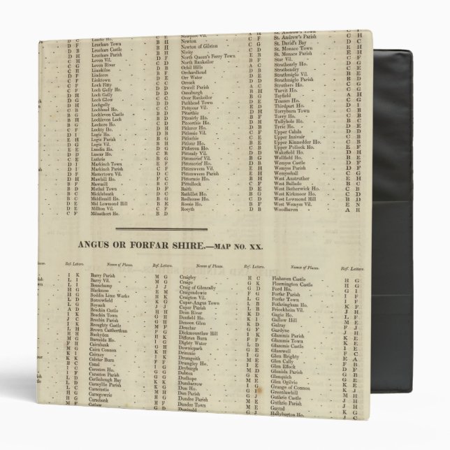 Index Fife, Kinross, Angus Shires Binder (Front/Inside)