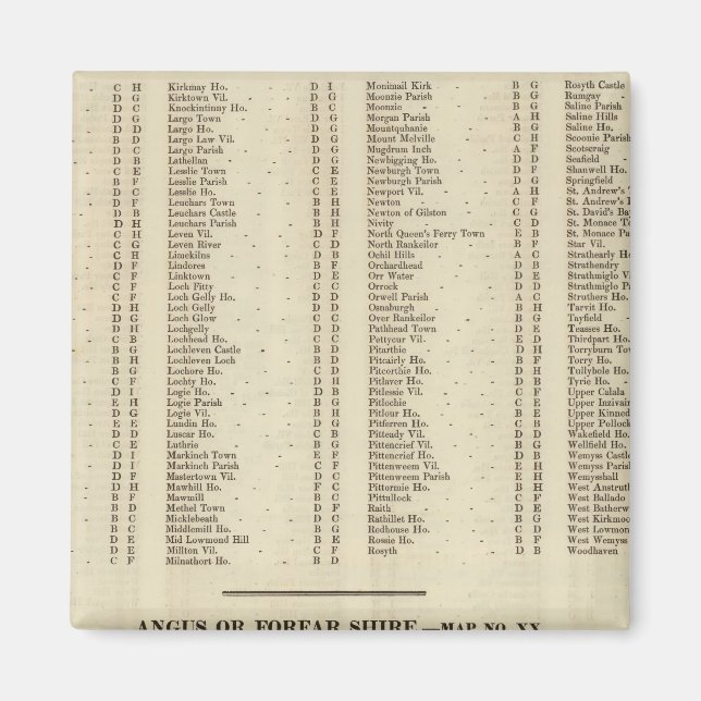 Index Fife, Kinross, Angus Shires Magnet (Front)