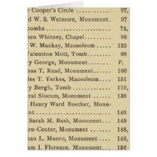 Index Green Wood Cemetery