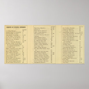 Index Green Wood Cemetery Poster