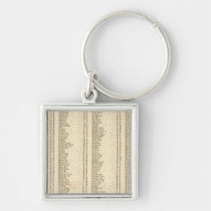 Index Lanarkshire Keychain