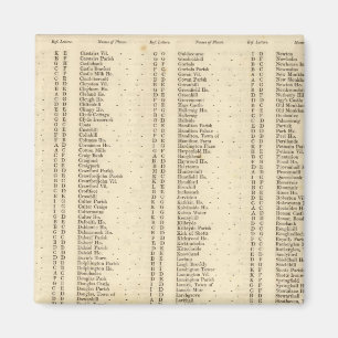 Index Lanarkshire Magnet