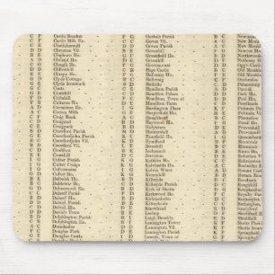 Index Lanarkshire Mouse Pad