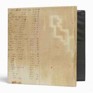 Index Michigan and Indiana Border Survey Binder