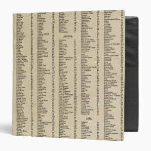 Index Modern atlas Binder