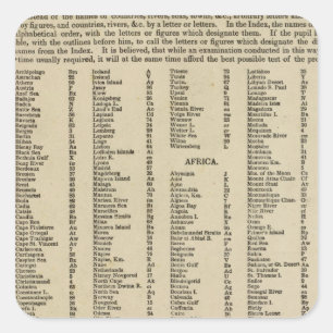 Index Modern atlas Square Sticker