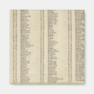 Index Perth, Clackmannan Magnet