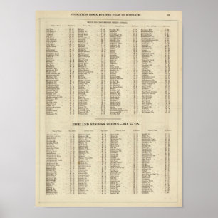 Index Perth, Clackmannan Poster