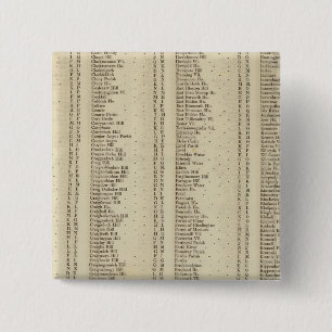 Index Perth, Clackmannan Shires 2 Inch Square Button