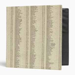 Index Perth, Clackmannan Shires Binder