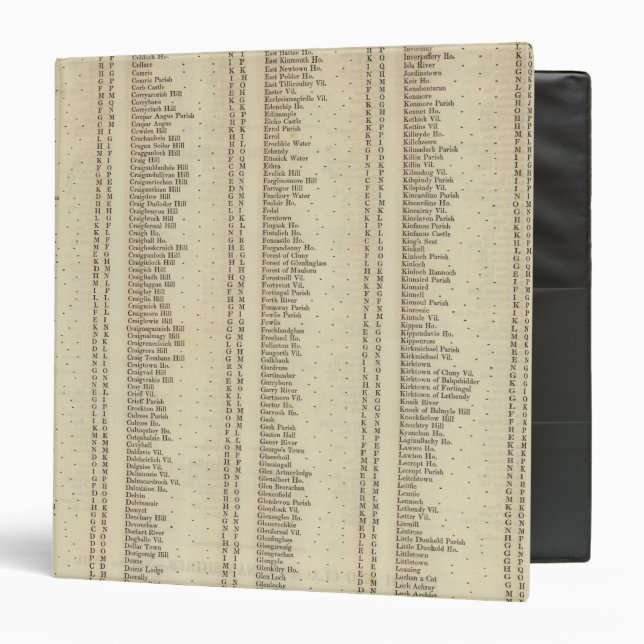 Index Perth, Clackmannan Shires Binder (Front/Inside)