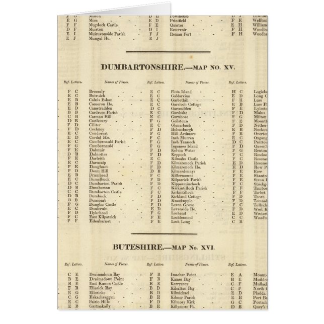 Index Stirling, Dumbarton, Bute Shires (Front)