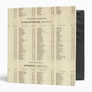 Index Stirling, Dumbarton, Bute Shires Binder